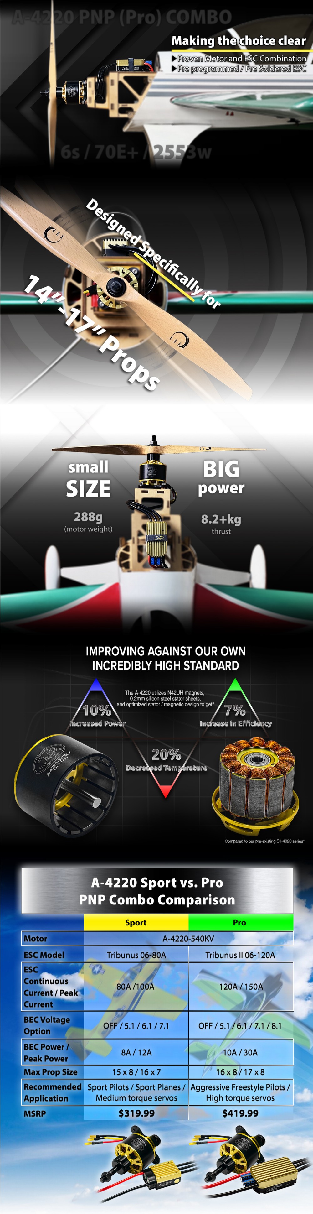 a-4220-540kv-combine-v3.jpg a-4220-540kv-combine-v3.jpg