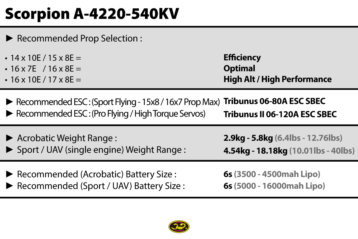 a-4220-540kv-data.jpg a-4220-540kv-data.jpg
