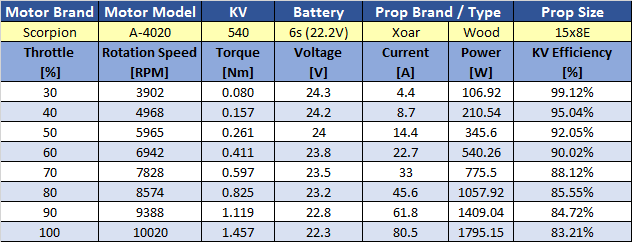 a-4220-540kv-prop-chart---15x8e-wood.png a-4220-540kv-prop-chart---15x8e-wood.png