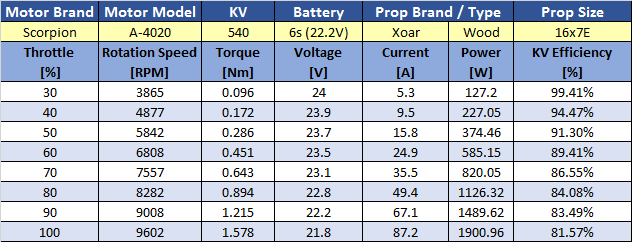 a-4220-540kv-prop-chart---16x7e-wood.png a-4220-540kv-prop-chart---16x7e-wood.png