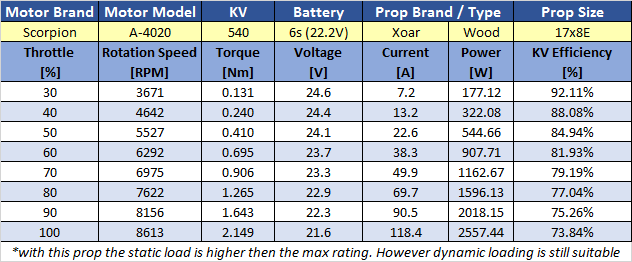 a-4220-540kv-prop-chart---17x8e-wood.png a-4220-540kv-prop-chart---17x8e-wood.png