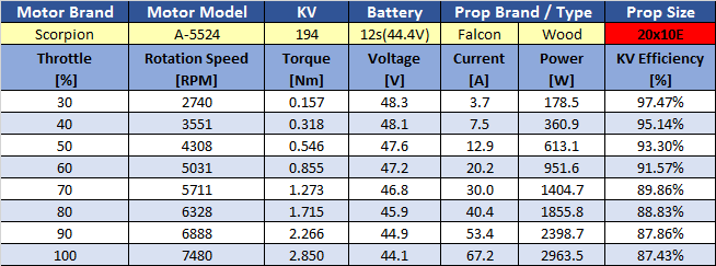 a-5524-205kv---falcon-20x10e-prop-test.png