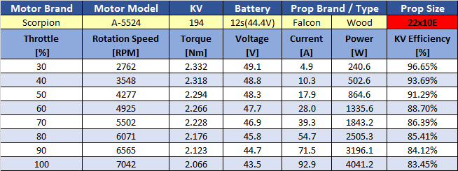 a-5524-205kv---falcon-22x10e-prop-test.png