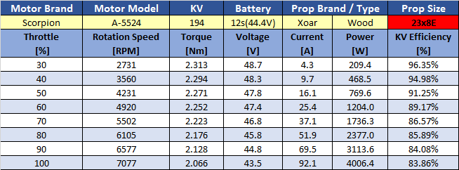 a-5524-205kv---falcon-23x8e-prop-test.png