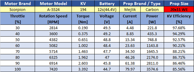 a-5524-205kv---mejlik-20x11we-prop-test.png
