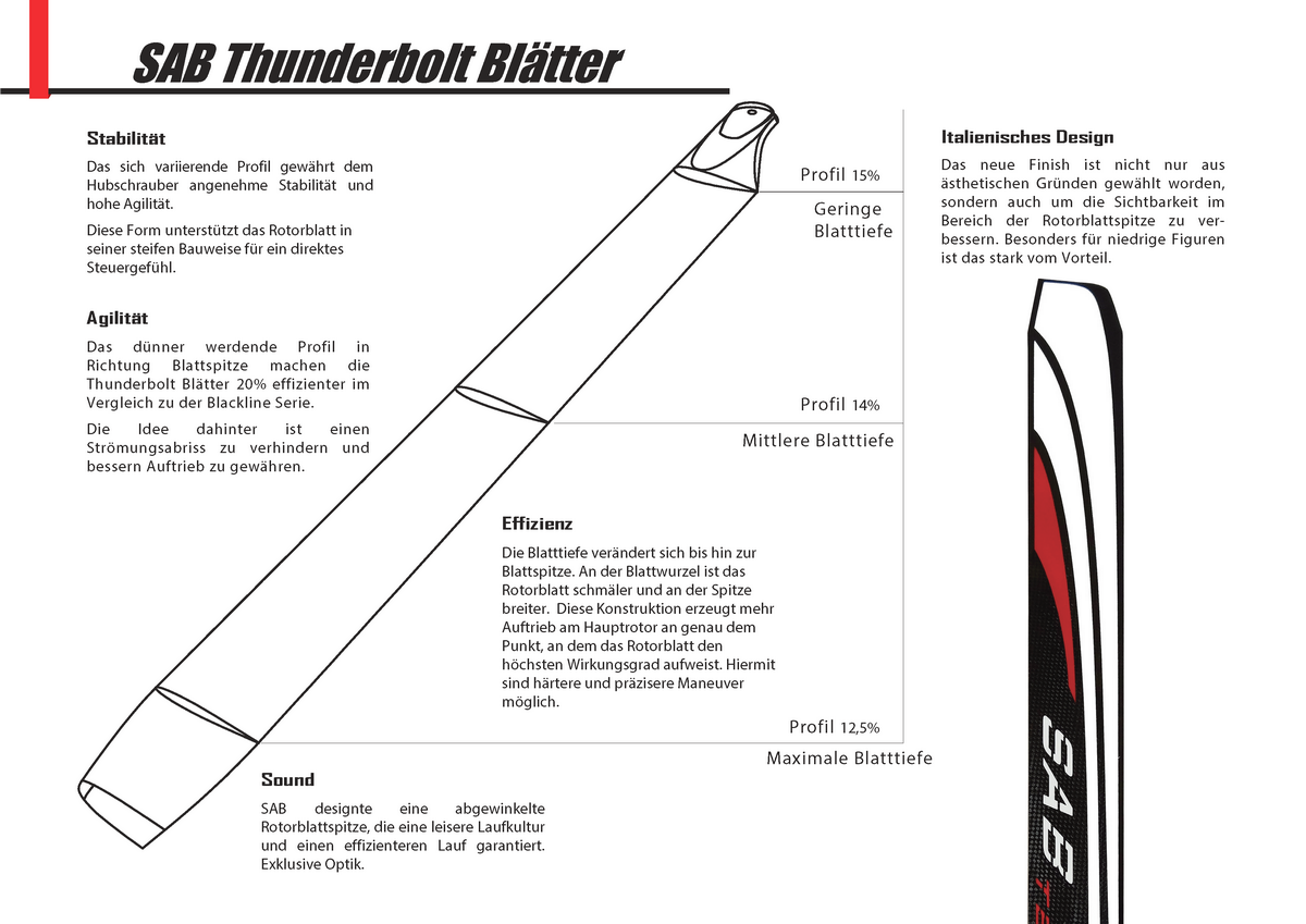 sab-thunderbolt-blades-specs.png
