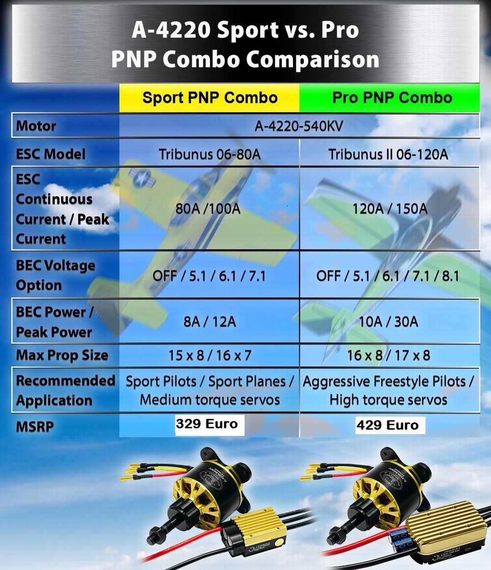scorpion-a-4220-sport-vs-pro-pnp-combo-comparison.jpg scorpion-a-4220-sport-vs-pro-pnp-combo-comparison.jpg