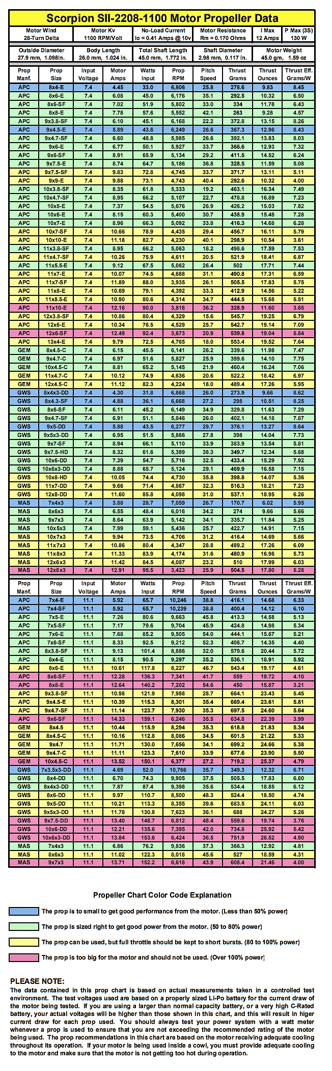 scorpion-sii-2208-1100-data-chart.png scorpion-sii-2208-1100-data-chart.png