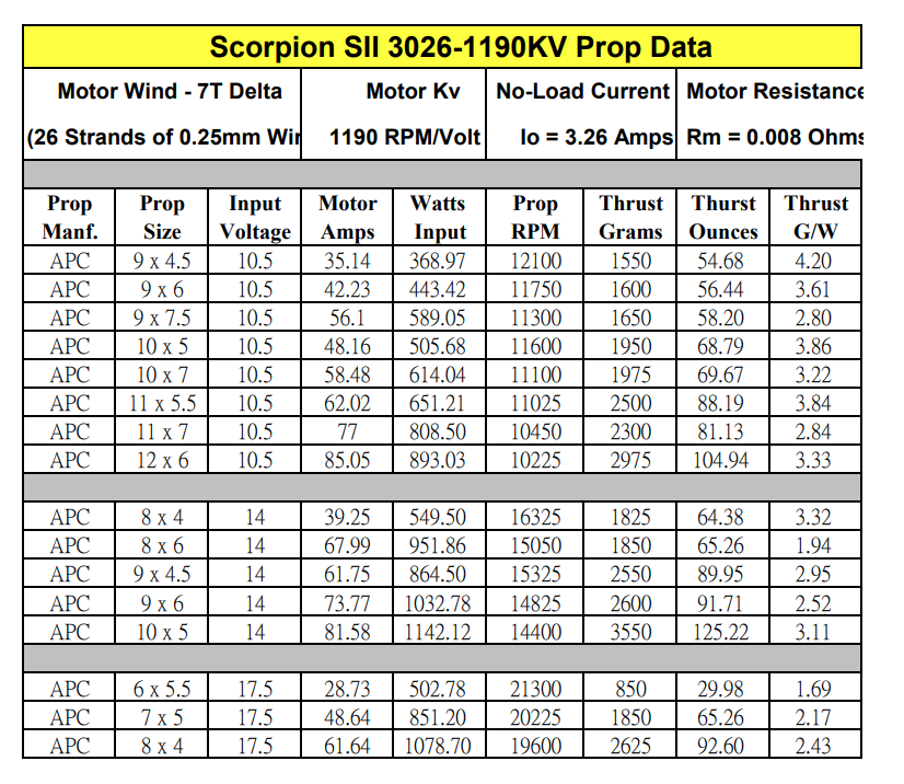 scorpion-sii-3026-1190kv-v2-data_chart.jpg.png scorpion-sii-3026-1190kv-v2-data_chart.jpg.png